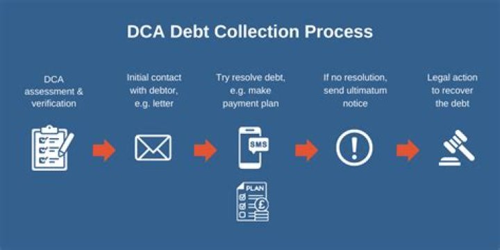 What kind of debt can a debt collection agency collect?