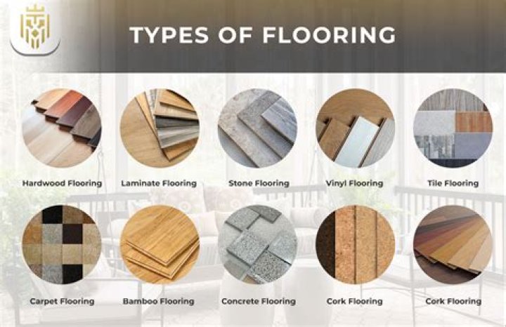 What kind of flooring has the lowest VOC?