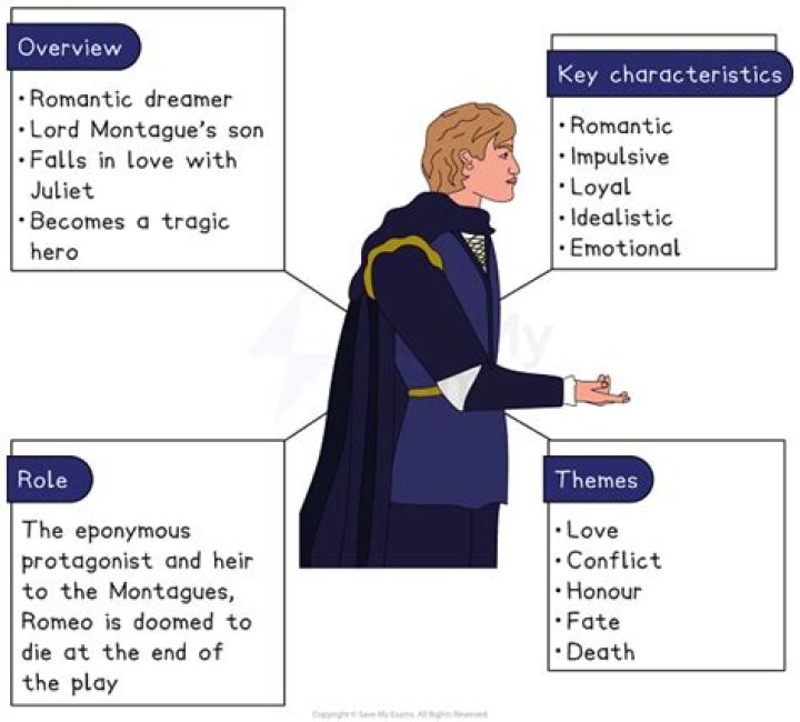 What kind of person is my 20 year old son?