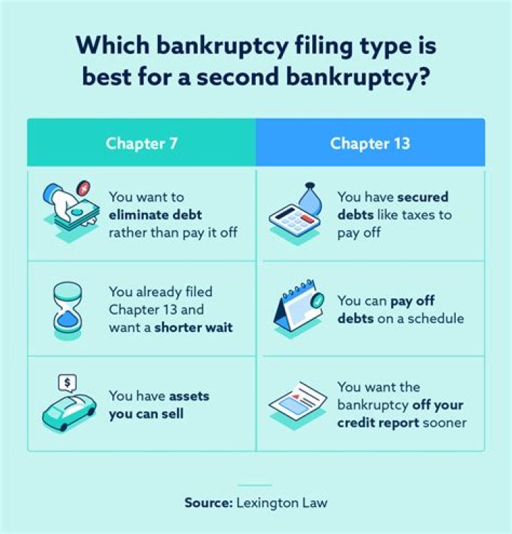What kind of taxes do you have to file when you file bankruptcy?