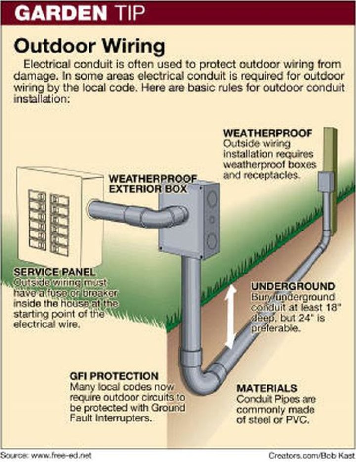What kind of wire do you use for outdoor conduit?