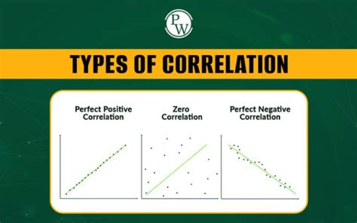 What level of correlation is significant?