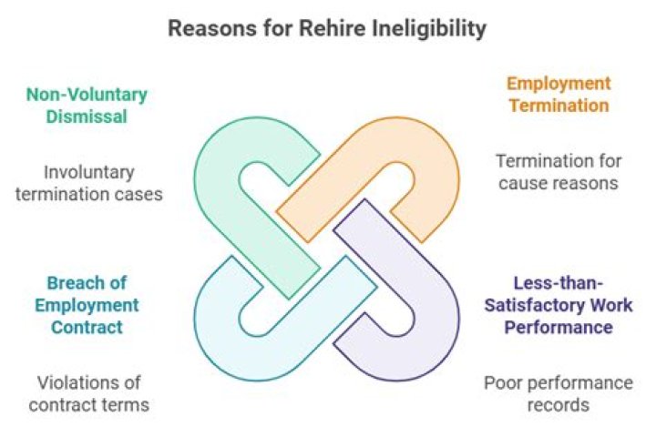 What makes a person ineligible for rehire?