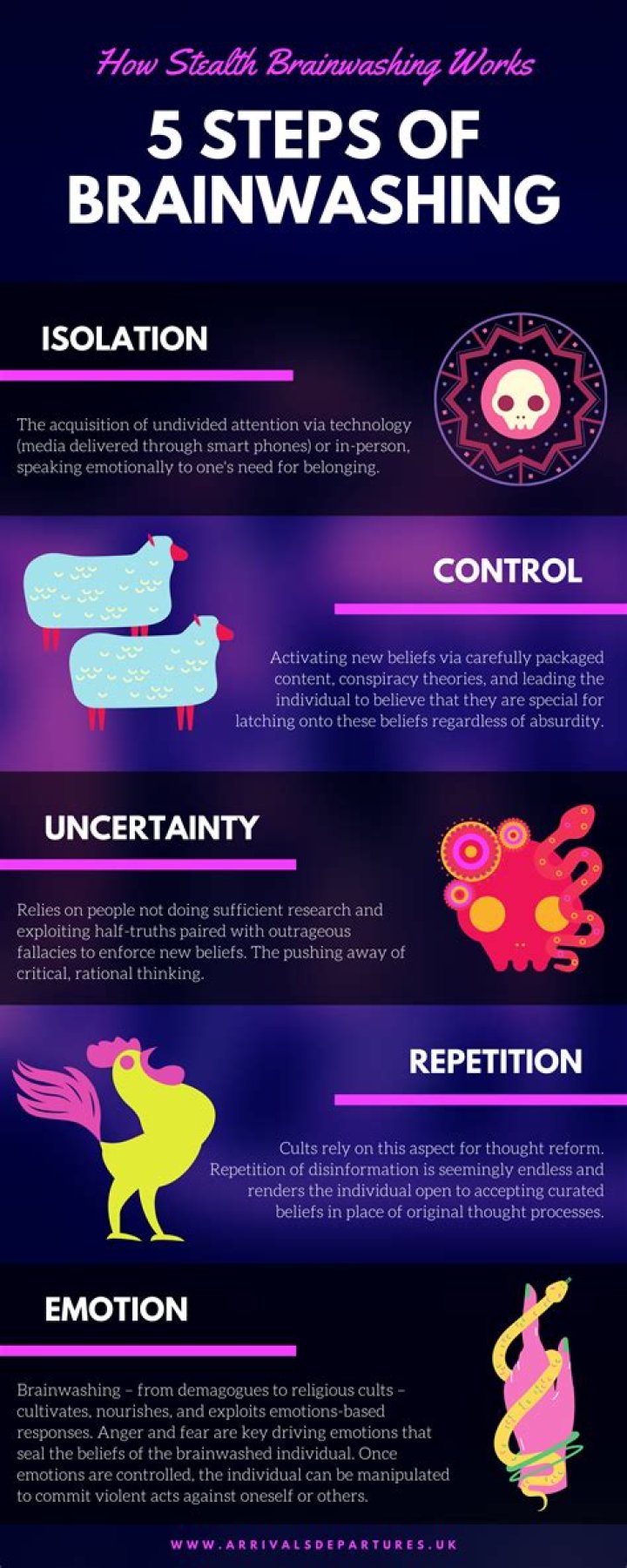 What makes a person susceptible to brainwashing?