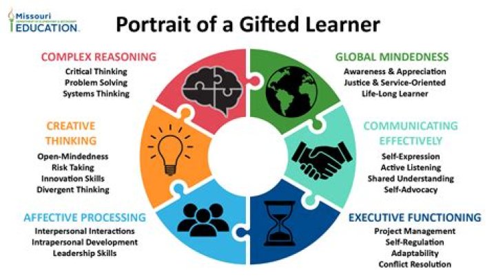 What makes someone gifted?
