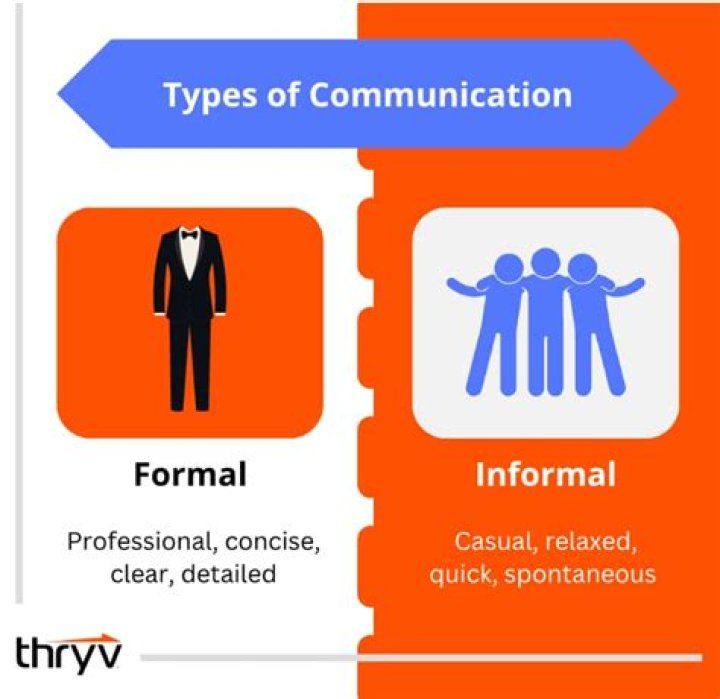 What means formal communication?