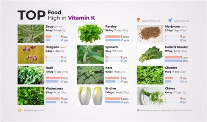 What meat is highest in vitamin K?