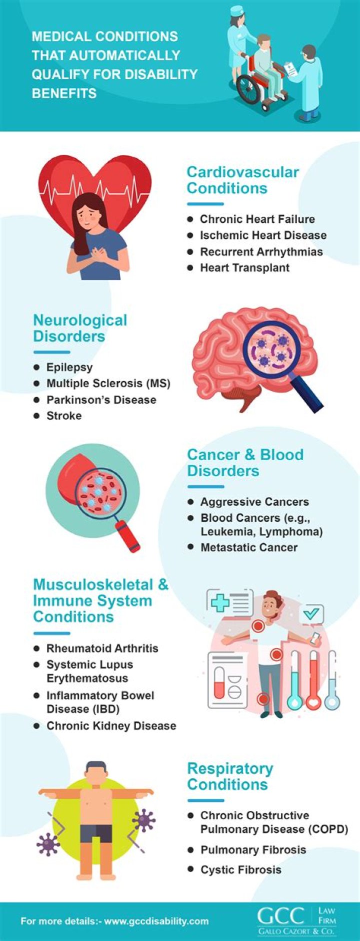 What medical conditions qualify for SSI?