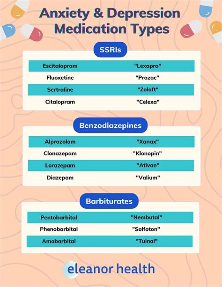What medication is usually prescribed for borderline personality disorder?