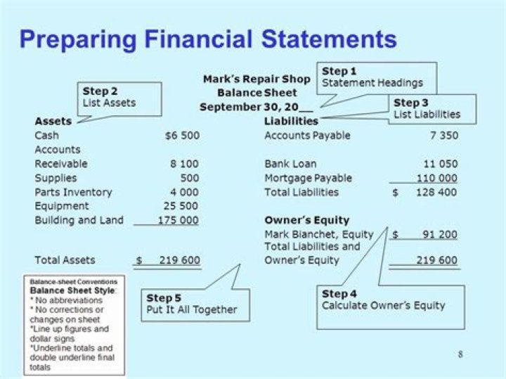 What order are the financial statements prepared?