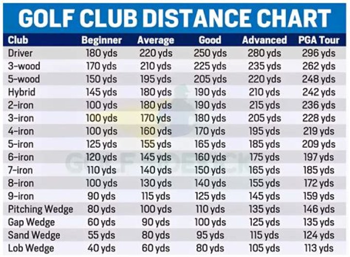 What order do you hit clubs at driving range?