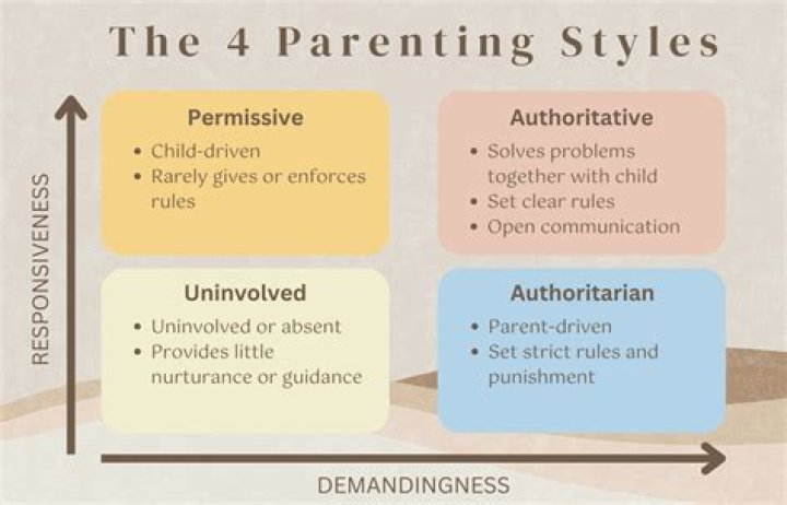 What parenting style causes narcissism?