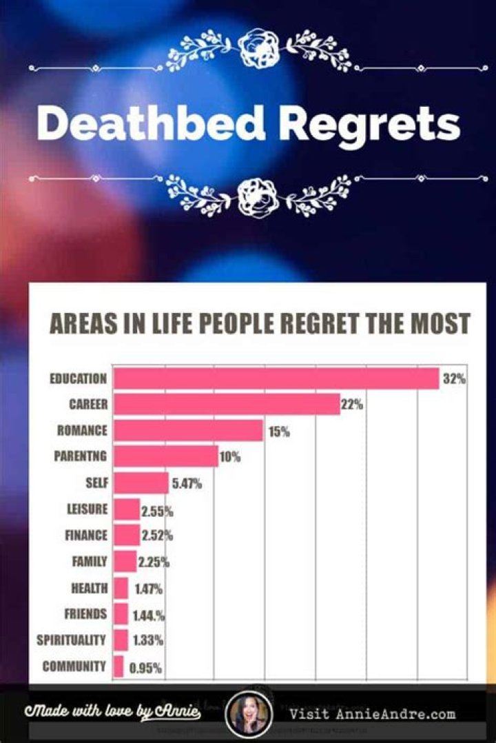 What people regret about their 20s?