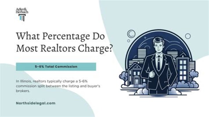 What percentage do most real estate brokers charge?