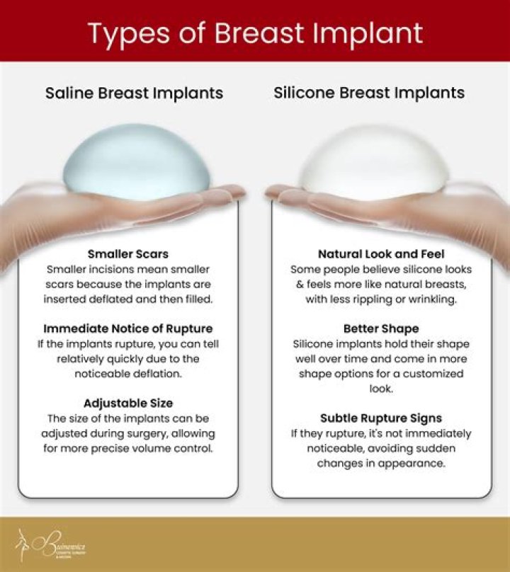 What percentage of breast implants have complications?
