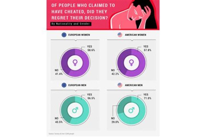 What percentage of couples have a side of the bed?