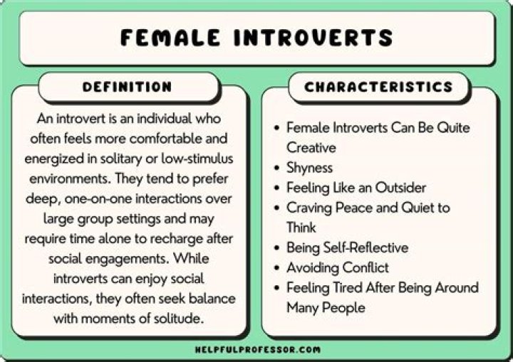 What percentage of females are introverts?