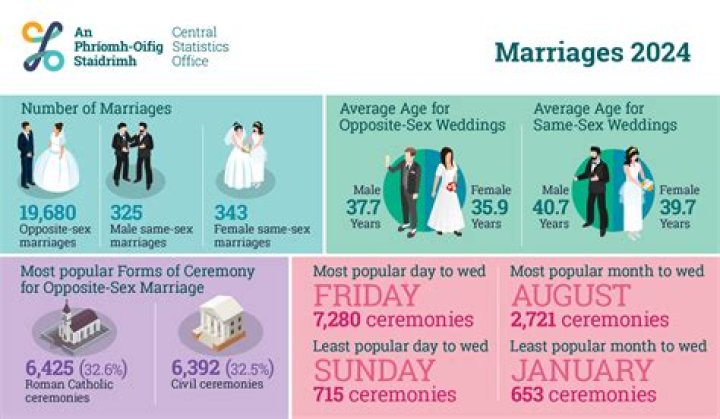 What percentage of married couples share finances?