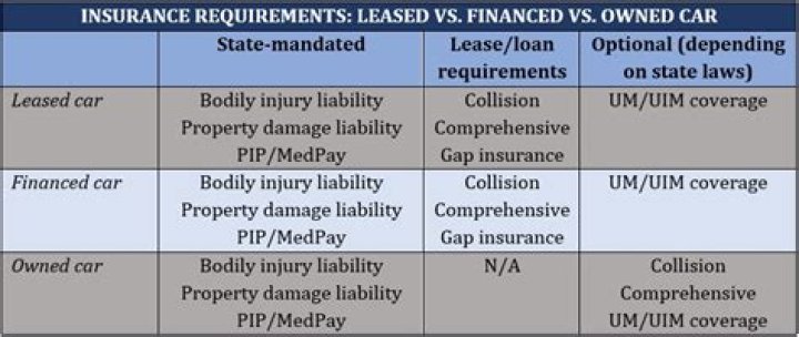 What percentage of new cars are leased vs purchased?
