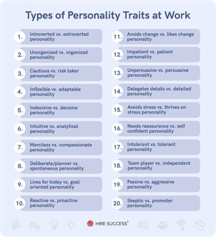 What personality type are CEOS?