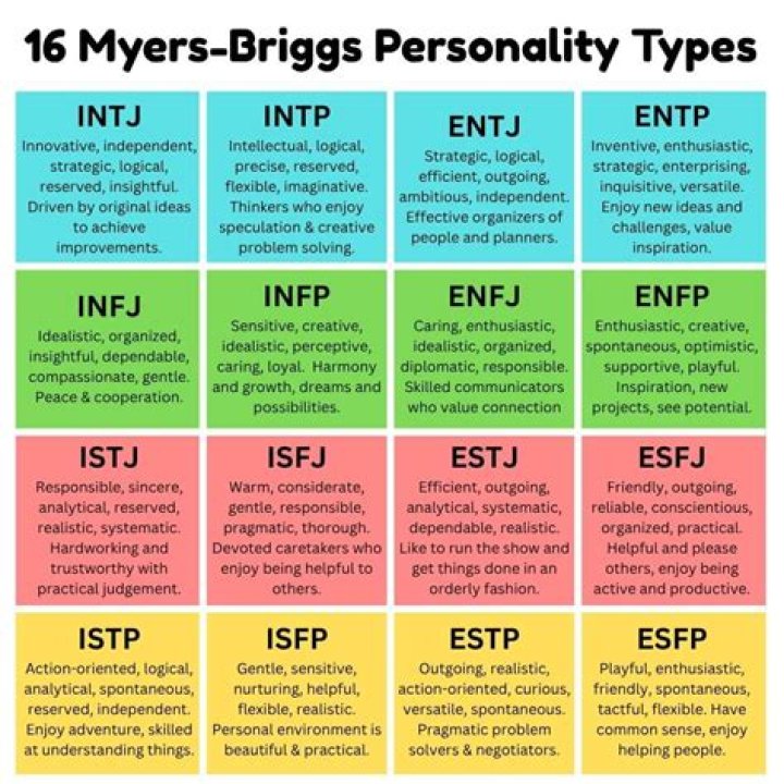 What personality type is protective?
