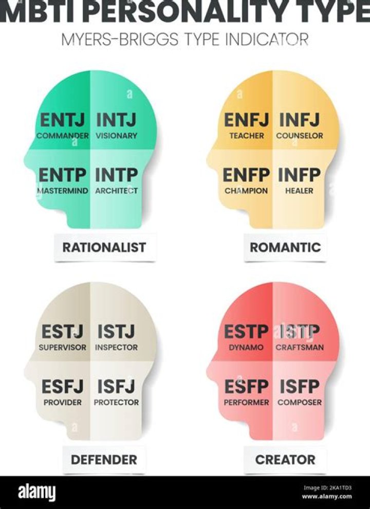 What personality type is shaggy?