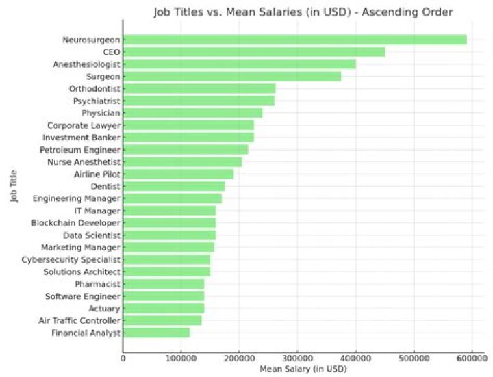 What profession has the highest rate of adultery?