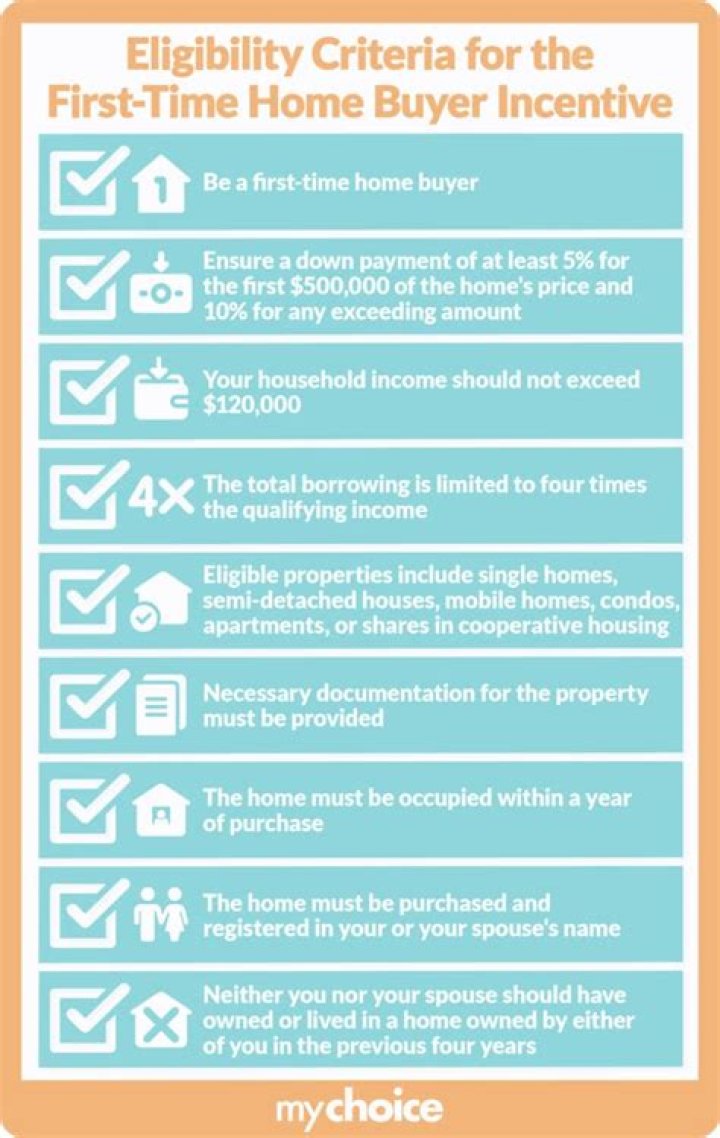 What qualifies as a first-time buyer?