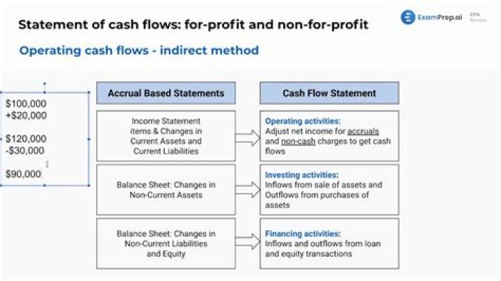 What questions are answered by the statement of cash flows?
