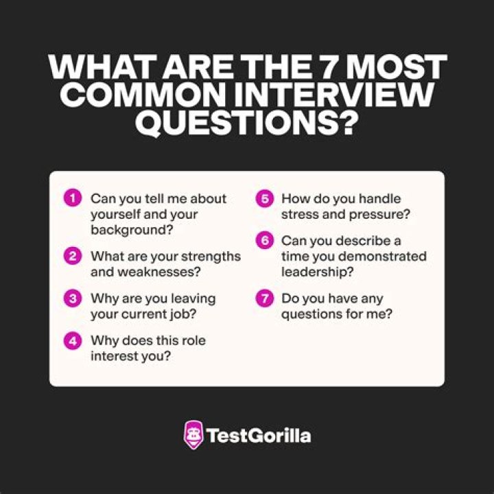 What questions do you think a banker would ask if you were applying for a loan?