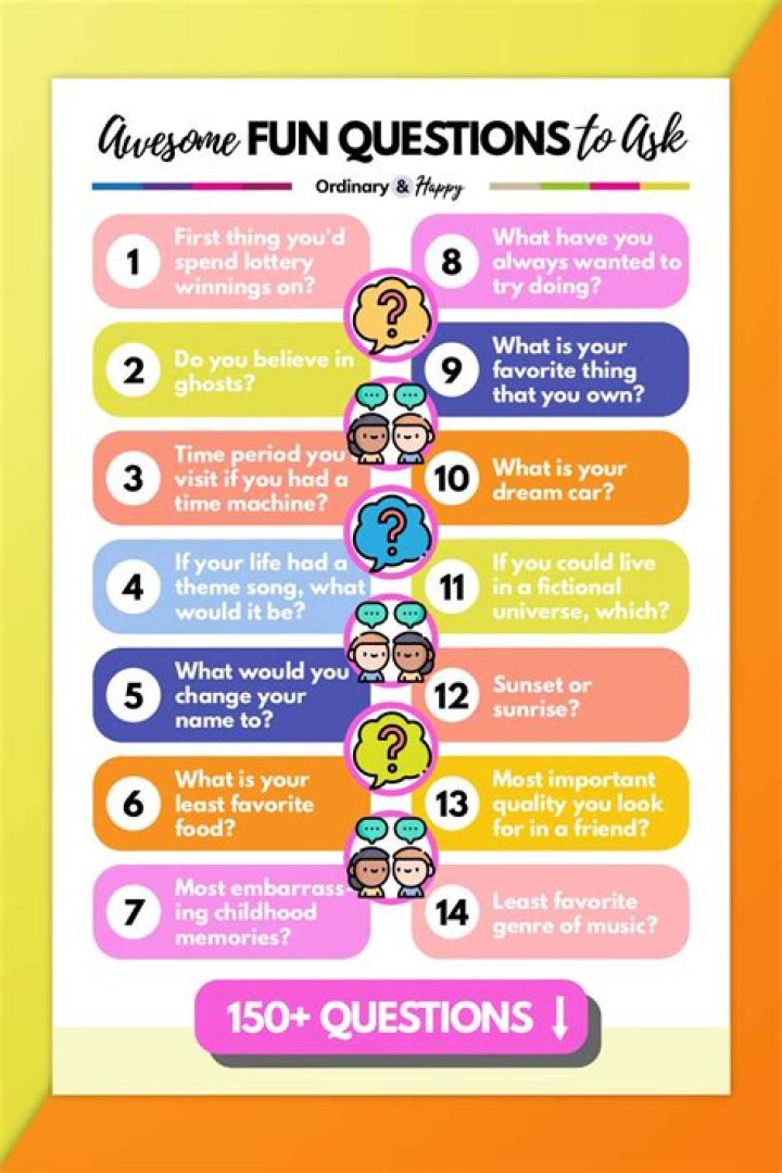 What questions to ask at the end of the year?