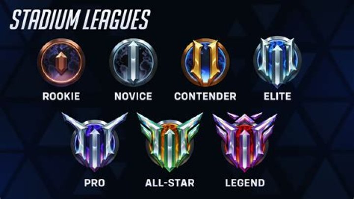 What rank is Gordon in the Batman?