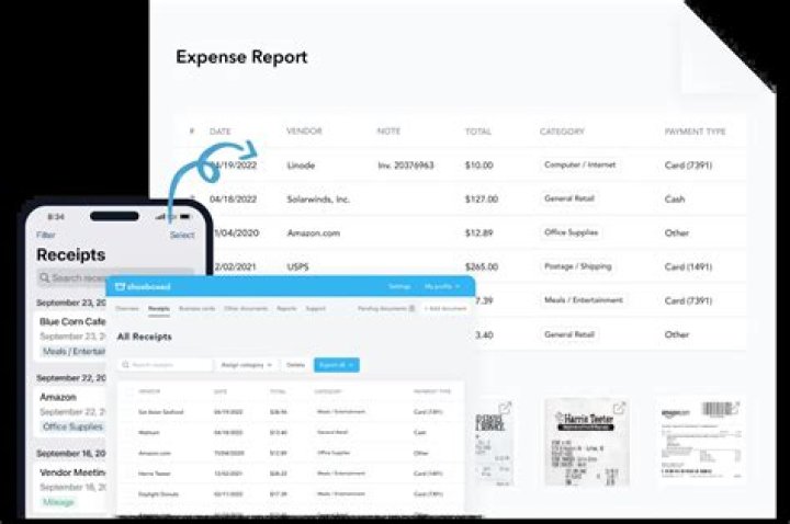 What receipts are required for expense reports?