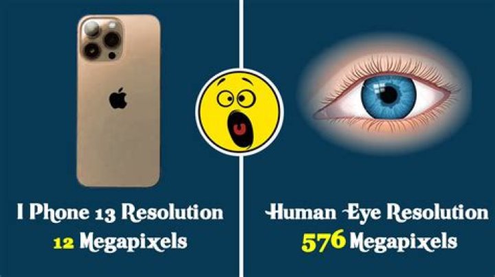 What resolution is our eyes?