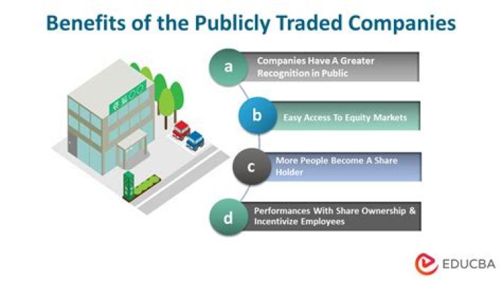 What retail companies are publicly traded?
