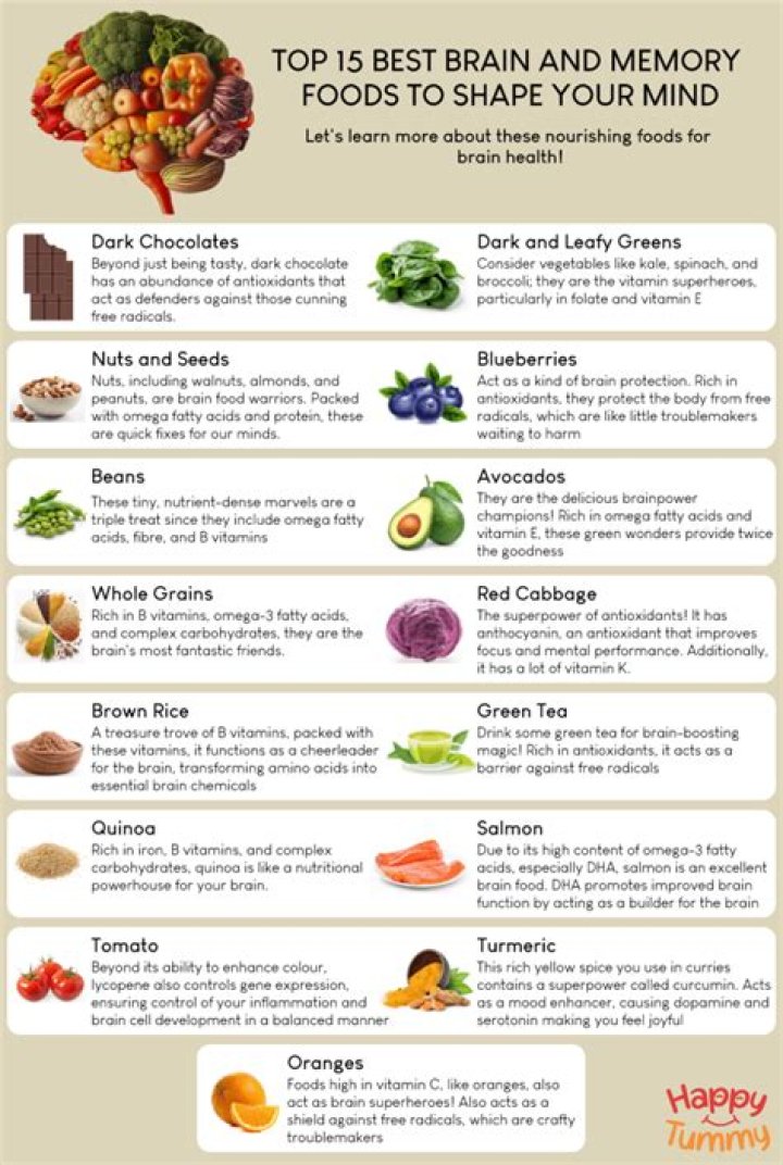 What scent is good for memory?