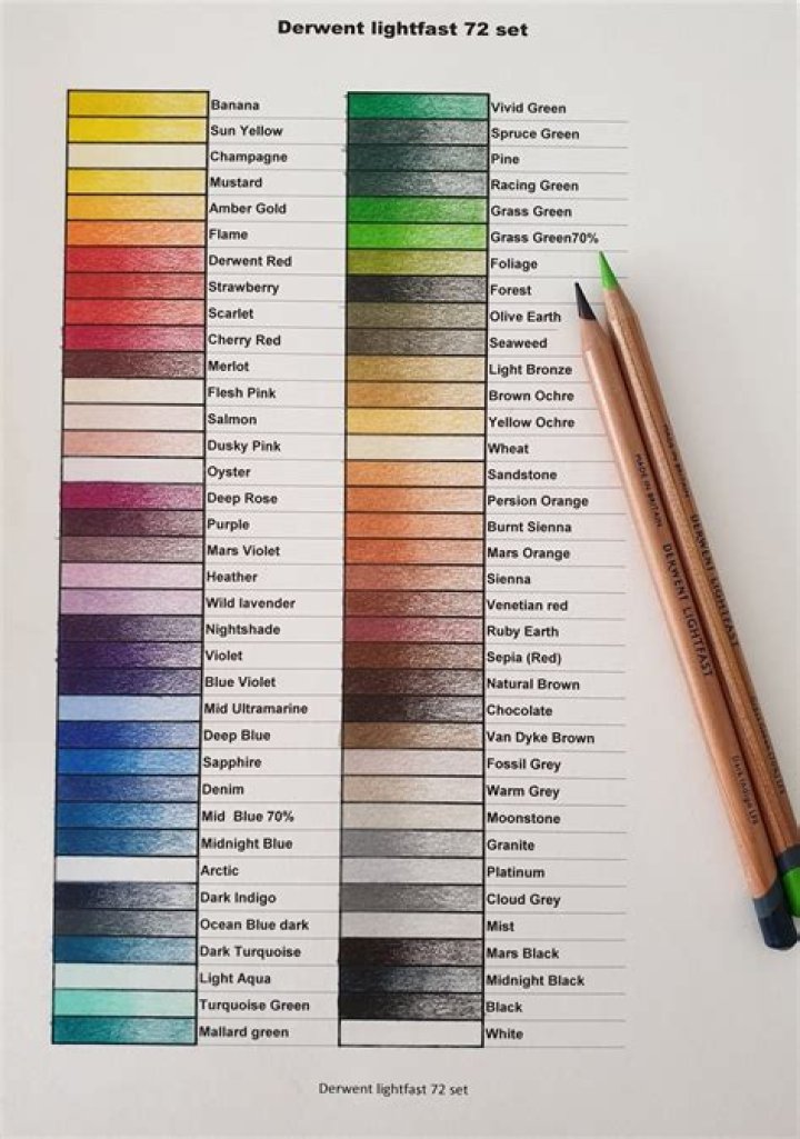 What sharpener should I use for Prismacolor pencils?