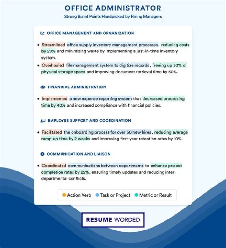 What should an office administrator be paid?