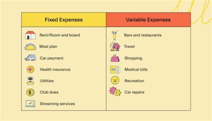 What should be included in fixed costs?