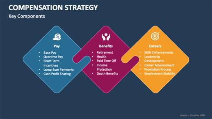 What should be the yearly minimum compensation of the Key Employee of the company?