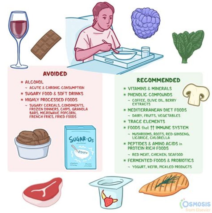What should I avoid while taking Dexamethasone?