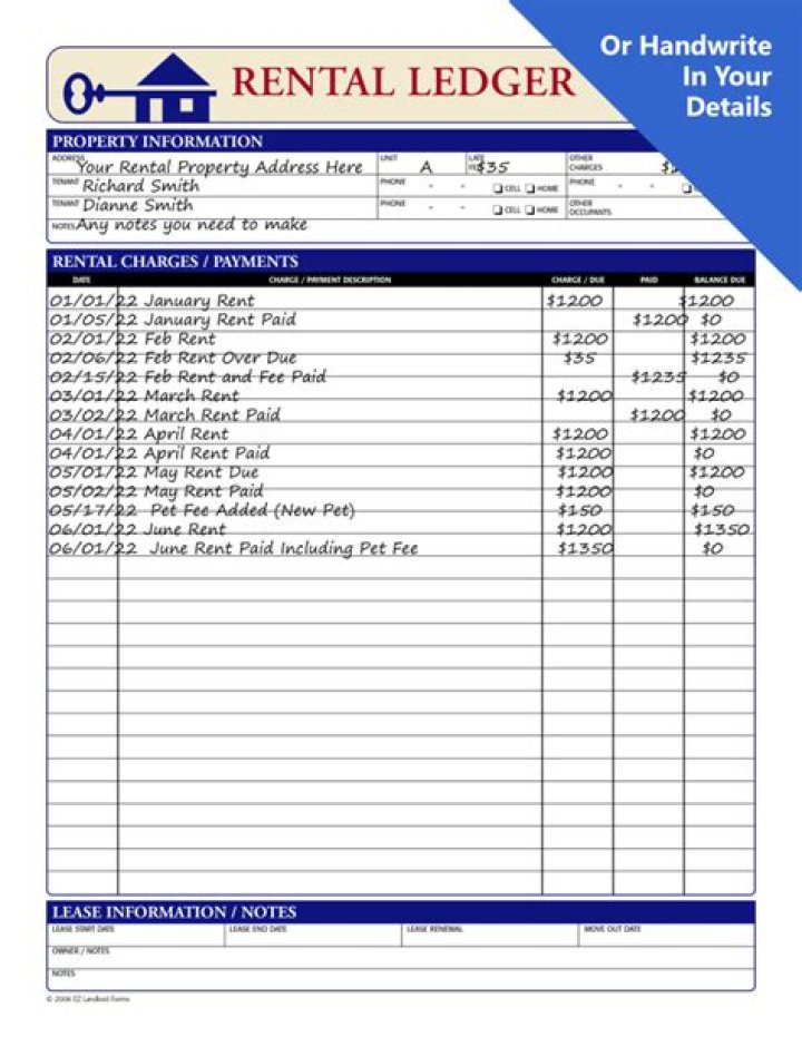 What should I do when I create a rental property LLC?
