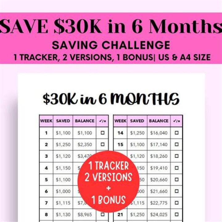 What should I do with 30k savings?