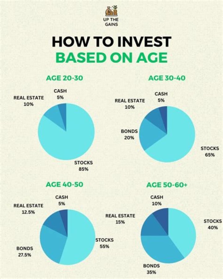 What should I invest in as a 14 year old?