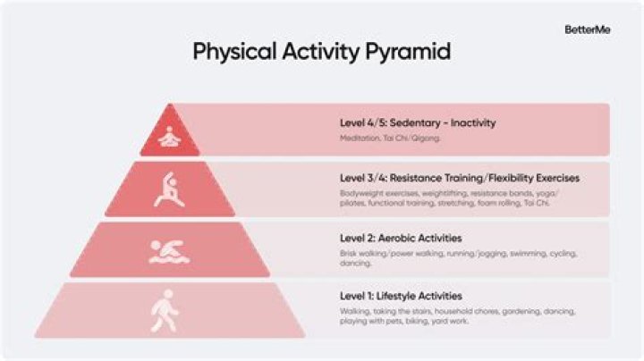 What should one do to be physically active?