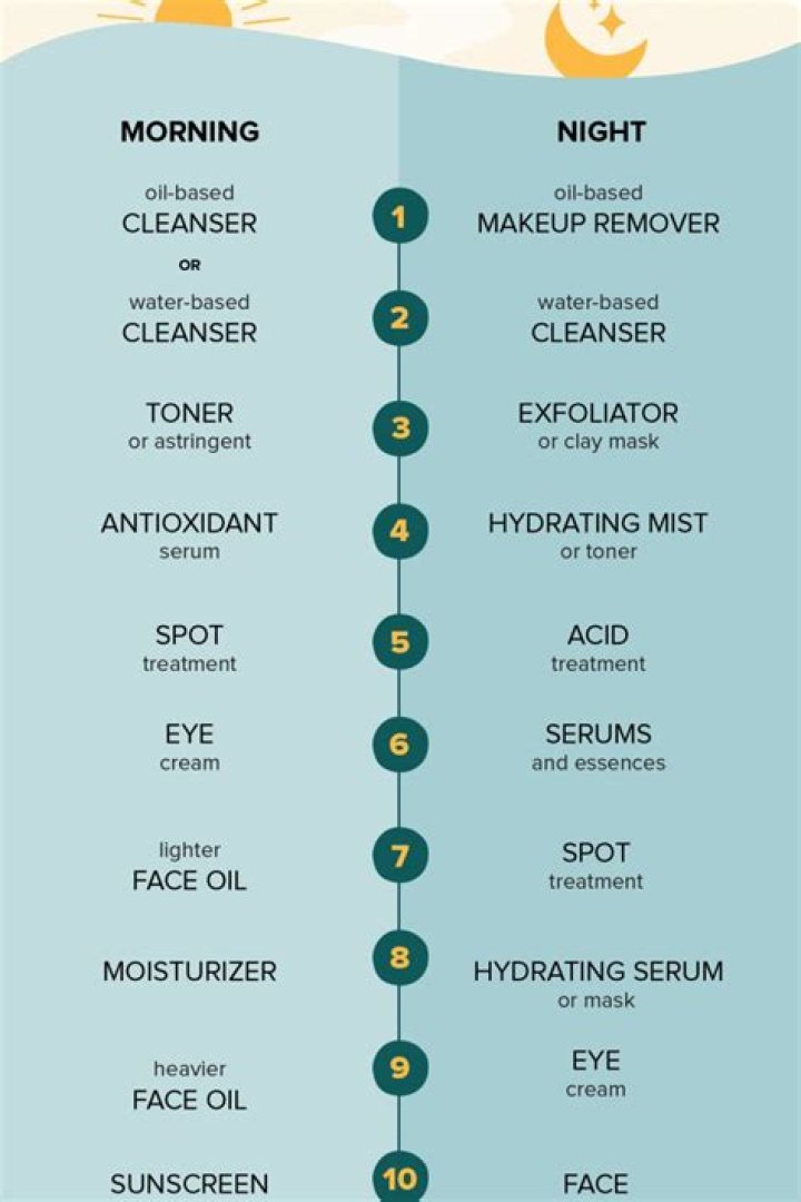 What should we apply on face at night for glowing skin?