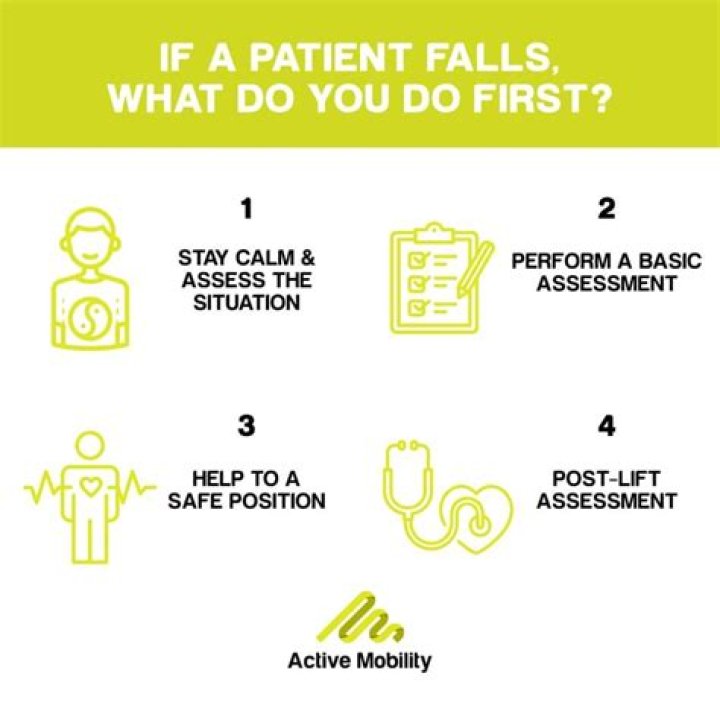 What should you do when a client is falling?