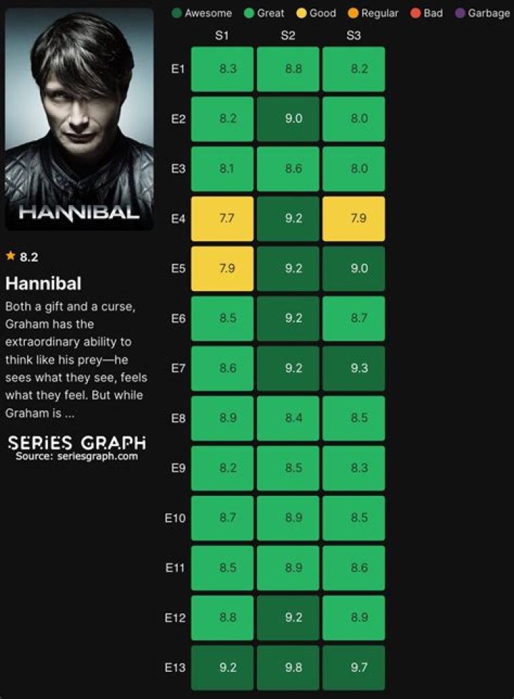 What side-by-side has the best ratings?