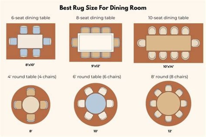 What size room do you need for a 48 round table?