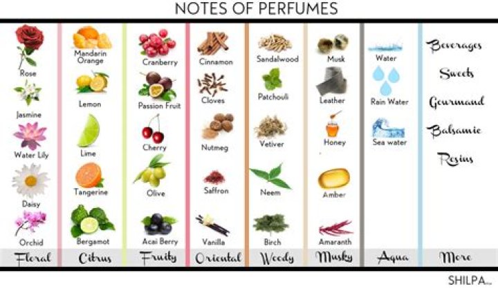 What smells similar to patchouli?